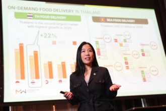 A presentation showing 22% growth in Thai food delivery market, highlighting Grab as the regional industry leader.
